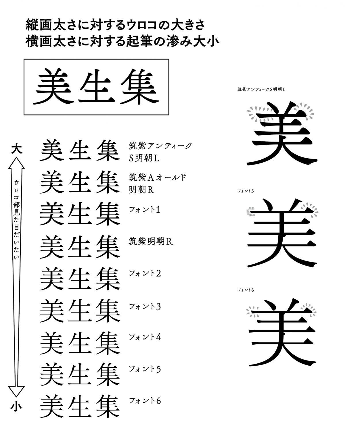 筑紫書体シリーズ フォントコラム フォントストーリー 年間定額制フォントサービス Lets L フォントワークス