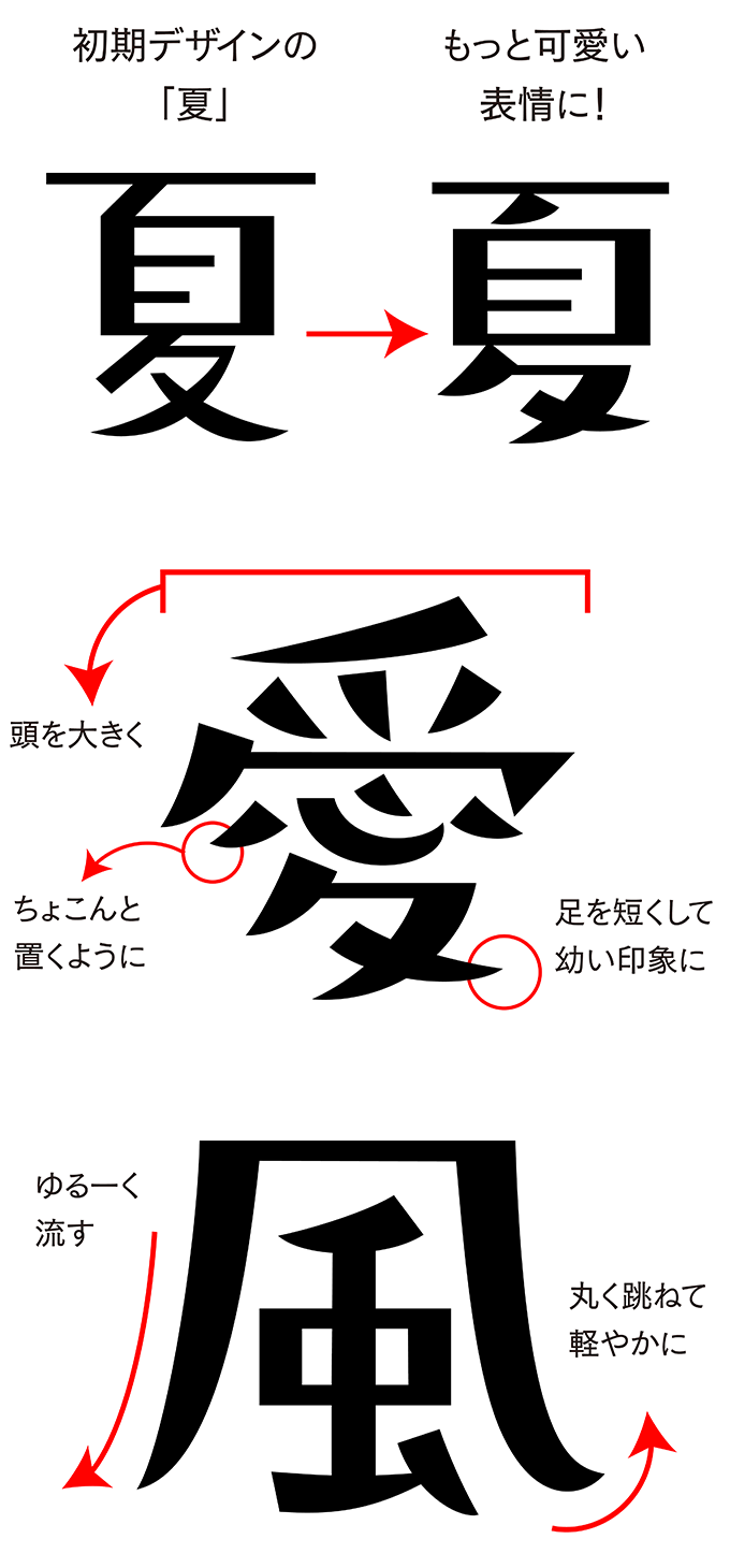 ゆるかわいい をギュッと詰め込んだ パルラムネ フォントコラム フォントストーリー 年間定額制フォントサービス Lets L フォントワークス